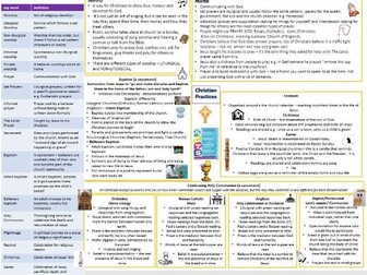 Christian practices Knowledge organiser