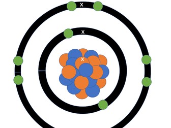 Models of atoms to Neon