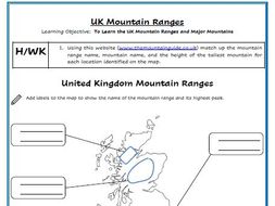 Mountain facts for kids picture