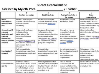 Science Rubric- A common Rubric for all science tasks