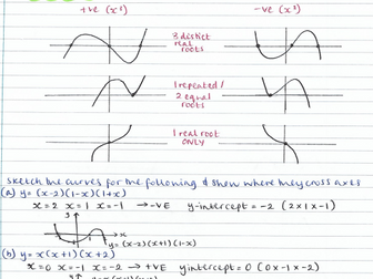 AS Pure Maths notes- Chapter 4 (Graphs & transformations)