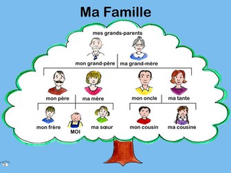 Ma famille -My family