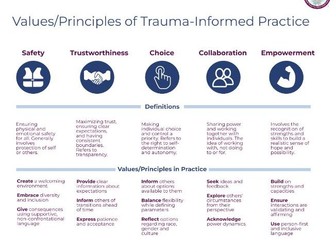 Feel It → Flip It → Own It worksheet