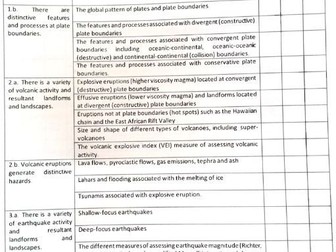 Summary -  Physical Geography: Hazardous Earth (H481)