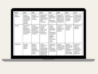 AQA A Level Psychology Essay Grid