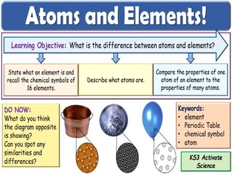 Atoms and Elements  KS3 Activate Science