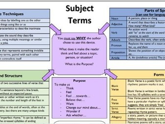 Poetry Subject Terms Placemat