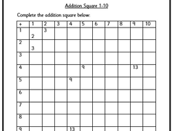 Addition Square | Teaching Resources