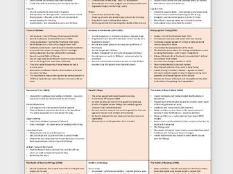 Edexcel GCSE Anglo-Saxon & Norman England - Course on 3 Pages