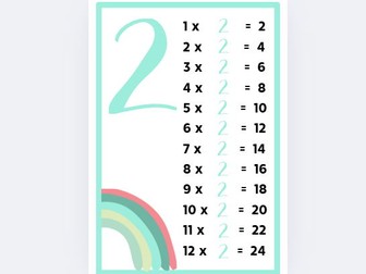 Multiplication Poster