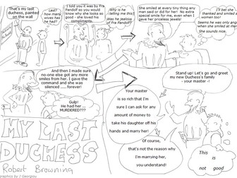 My Last Duchess Graphic Synopsis Conflict Poetry
