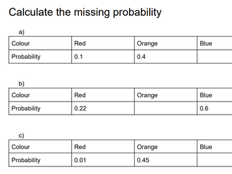 Probability tables worksheet ( simple probability)