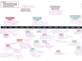 Edexcel Early Elizabethan England Revision Timeline