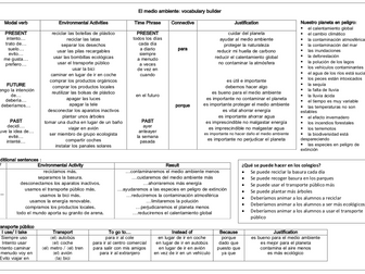 Spanish Environment / El medio ambiente: 20 GCSE Resources