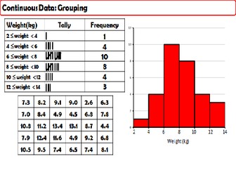 Grouping Continuous Data