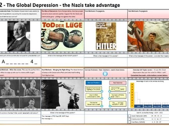 Rise of Hitler - impact of the Global Depression