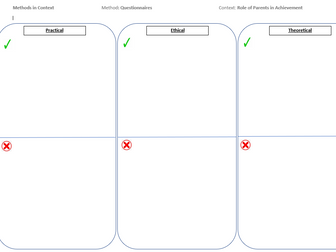 Methods In Context Planning - 2019 Question