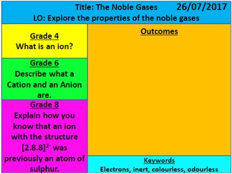 AQA KS4 GCSE 1-9 Chemistry: Atoms, Elements and the Periodic Table Chapter