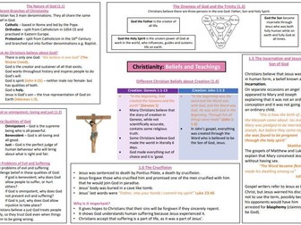 AQA Christianity Beliefs Knowledge Organiser