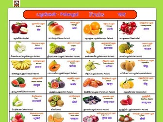 Fruits Names in Tamil, English and Hindi