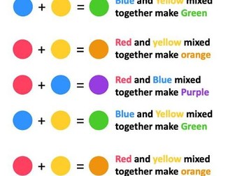 Art - How to make the Primany and Seconardy Colours Handout