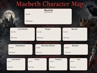 Macbeth Character Map