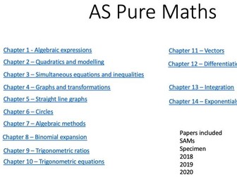 AS pure Exam questions by topic up to 2020