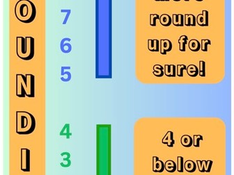 Rounding Poster - Place Value