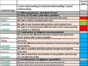 AQA Physics A level interactive checklist