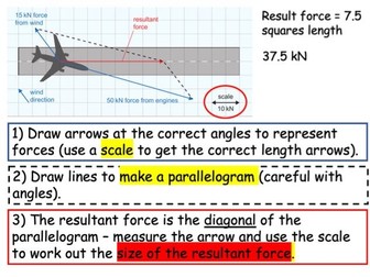 GCSE  Forces - Vector Diagrams, vector and scalar,  resultant forces