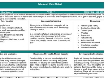 Year 7 Netball Scheme of work