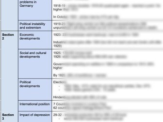 AQA A Level History 2O: Democracy and Nazism evidence bank
