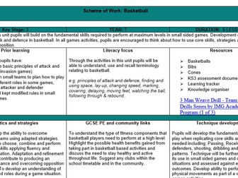 Key stage 3 Basketball scheme of work with assessment
