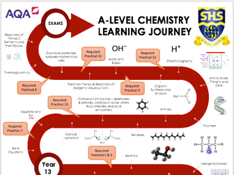 AQA A-level Chemistry Learning Journey