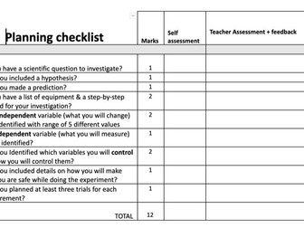 Lab Report Writing Frame & Checklist