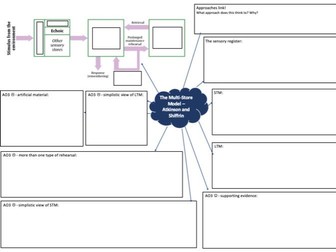 AQA A-Level Biopsychology Mind Maps | Teaching Resources