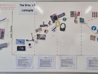 Business Studies Display - Product Life Cycle