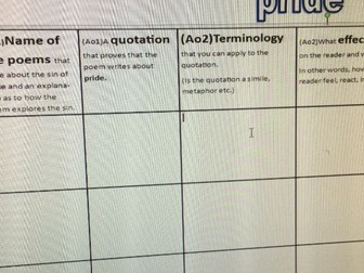 AQA (new spec. 2017) Poetry (power and conflict) comparison revision based on the 7 deadly sins
