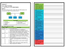 GCSE PE - Edexcel (9-1) - Structure Strip - Simple/Basic and Complex ...