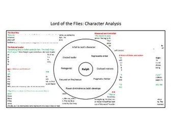 Lord of the Flies - Ralph Character Analysis - GCSE English Literature