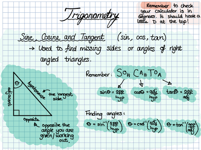 GCSE/IGCSE Trigonometry Revision Sheet | Teaching Resources