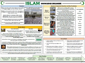 Islam Knowledge Organiser!
