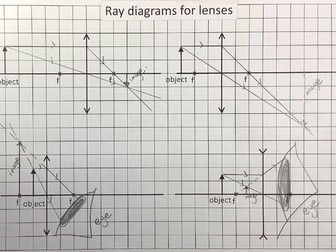 Lens Ray Diagrams - Get GCSE exam ready