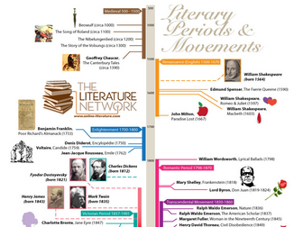 Poster: Literary Periods and Movements
