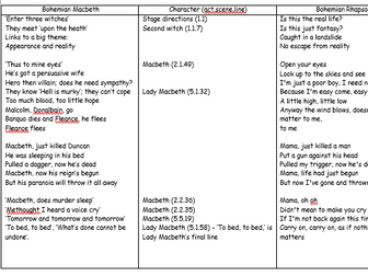 Learn Macbeth quotes through Bohemian Rhapsody!
