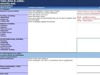 R050 revision tracker (Cambridge national IT )