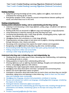 Guided Reading Learning Objectives for KS2 | Teaching Resources