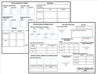 GCSE RE Revision - Religion and Life