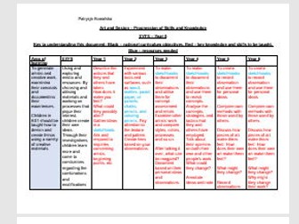 Art and design example progression document