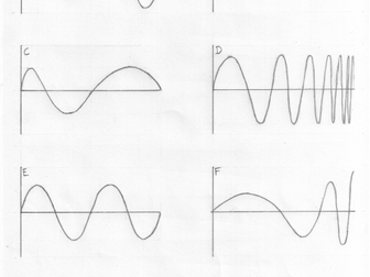 Wave amplitude and wavelength activity